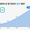 클로바 이미지