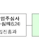 ㈜주왕 이미지