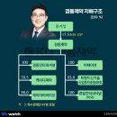 (주)제이씨코리아 이미지
