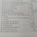 재무회계연습1/ 5장 유형자산과 투자부동산/ P 5-41 / 보험료의 건물배분 / 건설중 지급한 보험료의 공장건물 안분금액 이미지