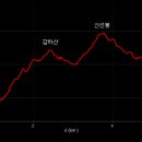 사봉주유소 이미지