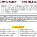 29. 옛부터, 옛스럽다(×) → 예부터, 예스럽다(○) 이미지