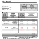 WD 2 찬란스냅, 별란아이폰스냅
