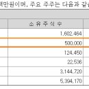 주식회사 트윈컴퍼니 네이버블로그