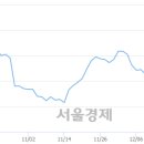 (유)전일관광 이미지