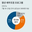 청춘구제 이미지