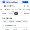 세븐일레븐 파주사임당로점 네이버블로그