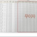 신안동8 이미지