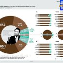 [여론조사] '여론조사 꽃' 2024년 9월 2주차 이미지