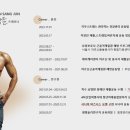 스포츠의학연구원 네이버블로그