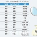 주식 이미지
