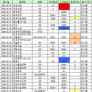 (주)대성산전 이미지
