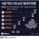 2024년 9월 11일 수요일 신문을 통해 알게 된 것 들 이미지