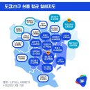 일본 워홀 준비 / 도쿄 23구 안에서 지역 정하기 / 부동산 알아보기