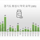경도약국 이미지