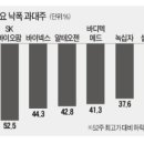 (주)램바이오 이미지