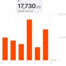 [🇨🇦오타와 워홀]D+11~13: 본격적인 레쥬메 드랍, 벌써 향수병..?