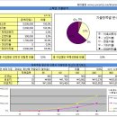 Re:맞벌이 신혼부분 재정설계 부탁드립니다. 이미지