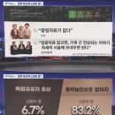 동학농민운동 유족으로 인증받는법 이미지