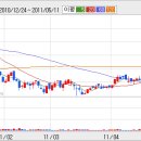주식계좌 EG,EMW,GS홈쇼핑,iMBC 종목분석 이미지