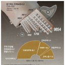 2022.12.26 2023년 가구 DSR 평균 80% 시대..서울 경기 부동산 근저당 설정은 871만건.. 대규모 경매 강의 이미지