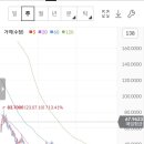 (주)한국게임펀드 | 루시드그룹 주가 폭락 후 추매한 솔직 후기와 전망 정리