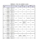 성포고등학교 이미지