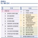 주식회사 고래가겜 | 광주 지역 청년 일경험드림 콘퍼런스 참여 후기 학교에서 사회로 STW School To Work