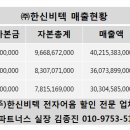 (주)한신비텍