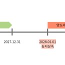 임동훈세무회계사무소