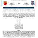 9월10일 CSL중국프로축구 상하이상강 칭다오 패널분석 이미지