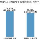 한국비앤에이치 주식회사 이미지