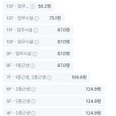 타임부동산중개 이미지