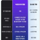 2020-245 | [넥센타이어 타이어렌탈 후기] 넥센타이어 서김해점 1등타이어 엔페라 슈프림장착후기