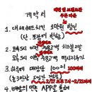 네고치킨 티스토리