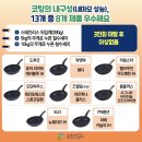 [2025.03.15 ~ 2025.03.31]불안도 내 편으로 삼아