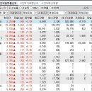 2024년 5월 8일 시간외 특이종목 이미지