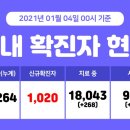 시온방역