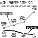 현대실업노동조합 경향신문