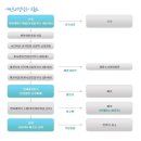 달인법무사사무실