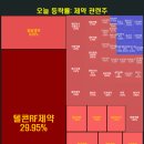 (주)유유제약 | 🍓제약 관련주, 오늘마감시황