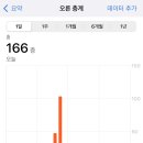 현충탑진입로 네이버블로그