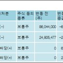 엠케이인베스트먼트