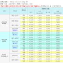 [제56차_정기] 외연도 봉화산(279m) 산행(여행)안내_2012.06.2일(토)~3일(일),1박2일 완료 이미지