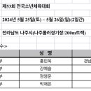 제53회 전국소년체육대회 결과표(종합) 이미지