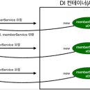 싱글톤 이미지