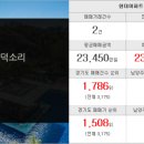 부동산랜드덕소점공인중개사사무소 이미지
