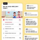 준뉴스) 세뱃돈 고민되네...&#34;5만원 적당&#34; VS &#34;안 주고 안 받아&#34; 이미지