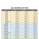 올레캠프알파캠프