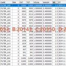 제1147회 (2024.11.23) 비주얼로또 완전제외수 및 추천조합 이미지